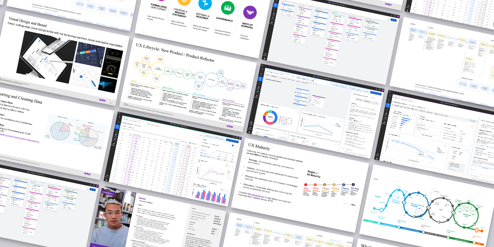 Collage of enterprise UX work: lifecycle diagrams, product screenshots, maturity models and user journeys